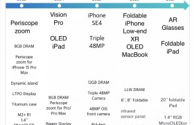 消息称苹果可折叠 iPhone 2026 年推出，“真 AR 眼镜”定档 2027